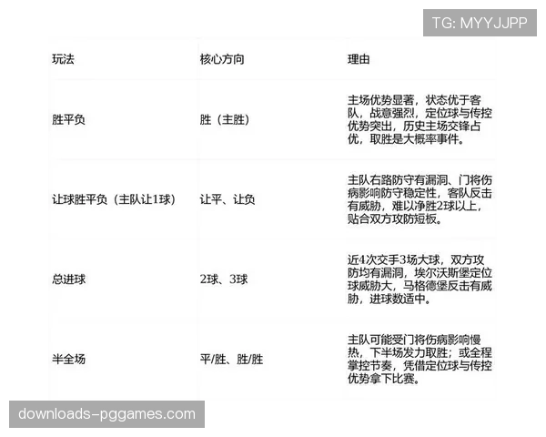 战术潮流观察：2026年德甲三中卫体系复兴，与四后卫体系的数据化比较